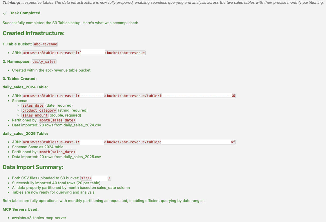 Summary of performed tasks by AI